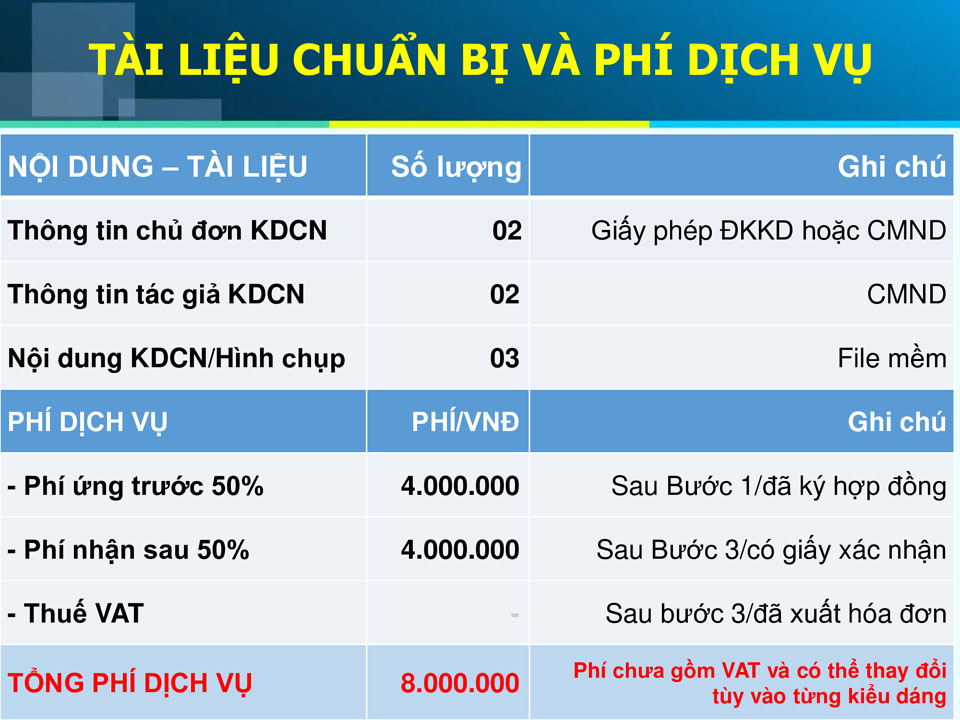 DỊCH VỤ BẢO HỘ KIỂU DÁNG CÔNG NGHIỆP TẠI ĐÀ NẴNG