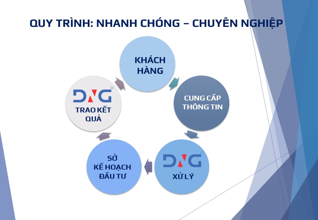 DỊCH VỤ THÀNH LẬP DOANH NGHIỆP TẠI ĐÀ NẴNG