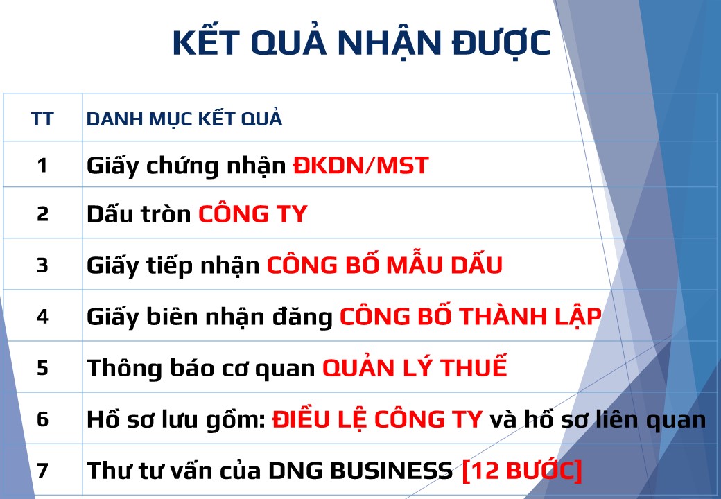 DỊCH VỤ THÀNH LẬP DOANH NGHIỆP TẠI ĐÀ NẴNG