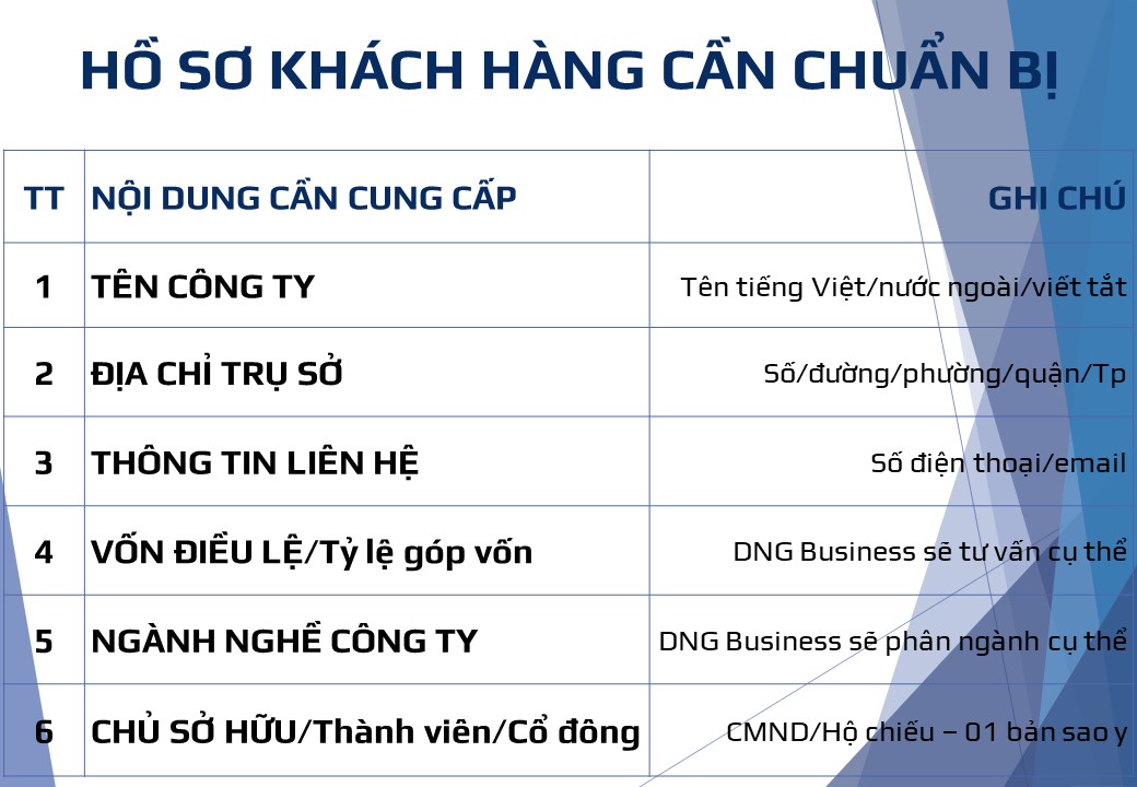 DỊCH VỤ THÀNH LẬP DOANH NGHIỆP TẠI ĐÀ NẴNG