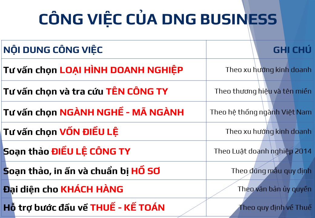 DỊCH VỤ THÀNH LẬP DOANH NGHIỆP TẠI ĐÀ NẴNG